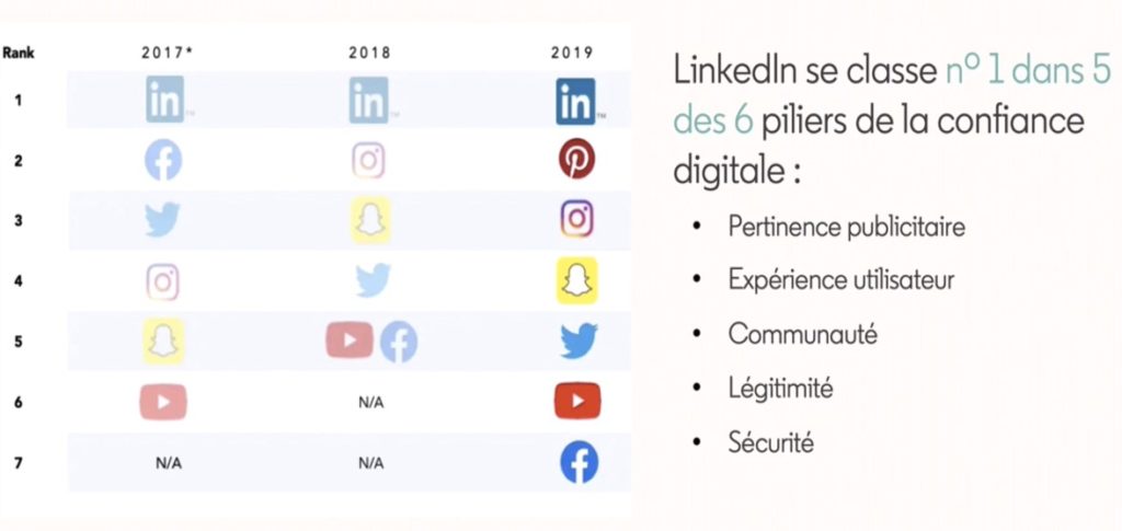 Statistiques-2-linkedin-2022