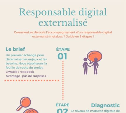 infographie responsable digital externalisé