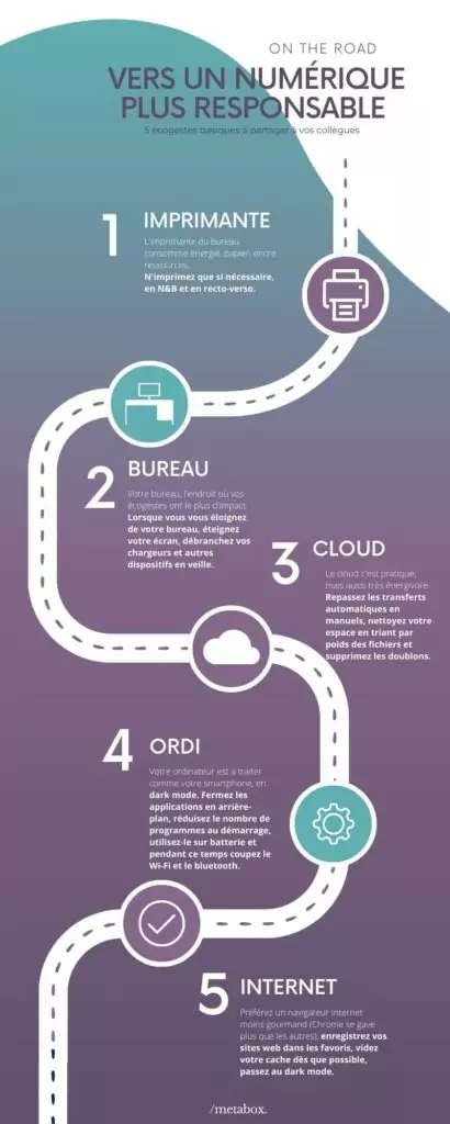 Infographie - 5 écogestes