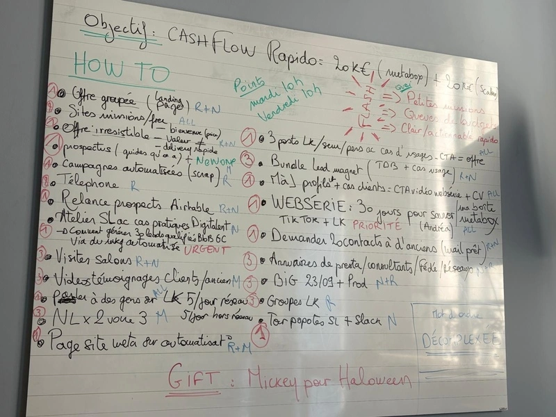 Actions stratégie communication crise